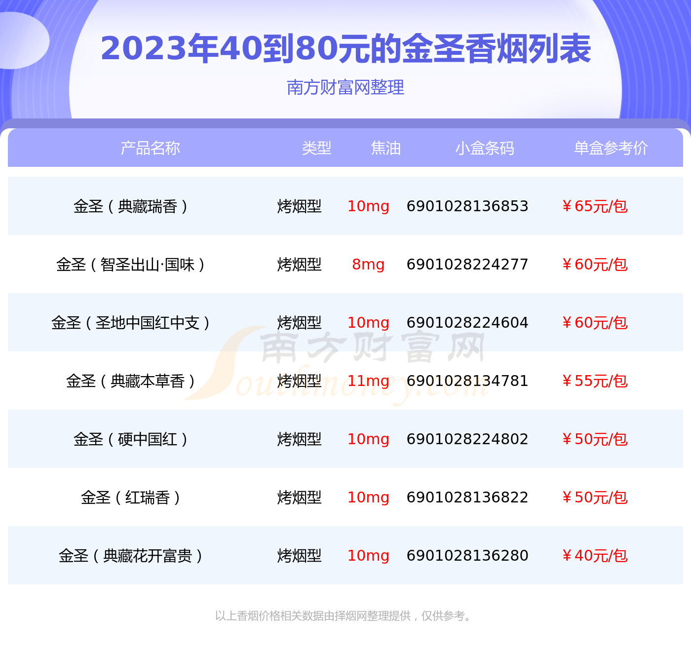 金圣香烟价格表图2021图片