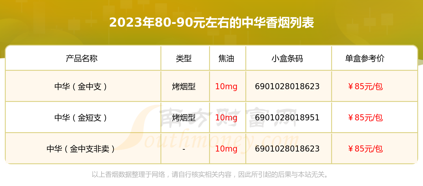 中华香烟金中支价格图片