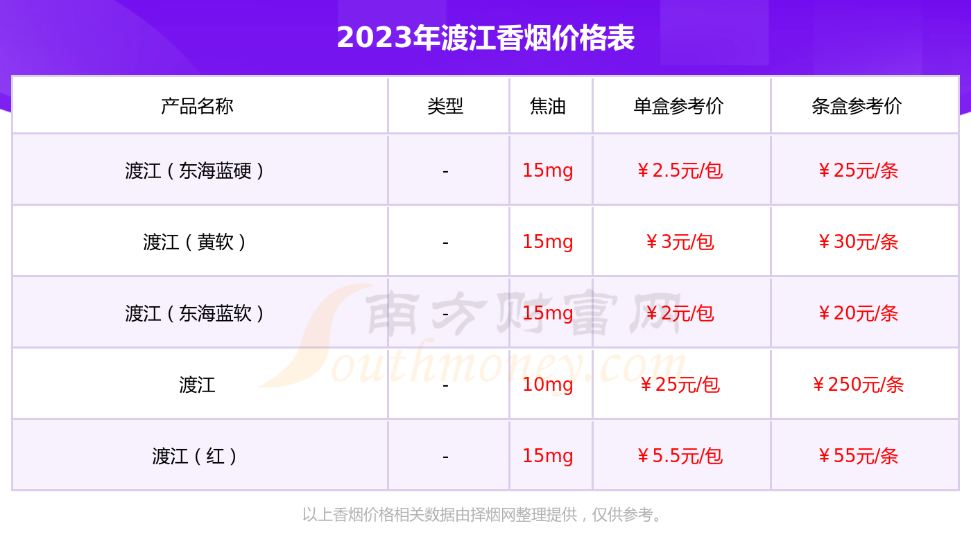 渡江牌香烟价格图片图片