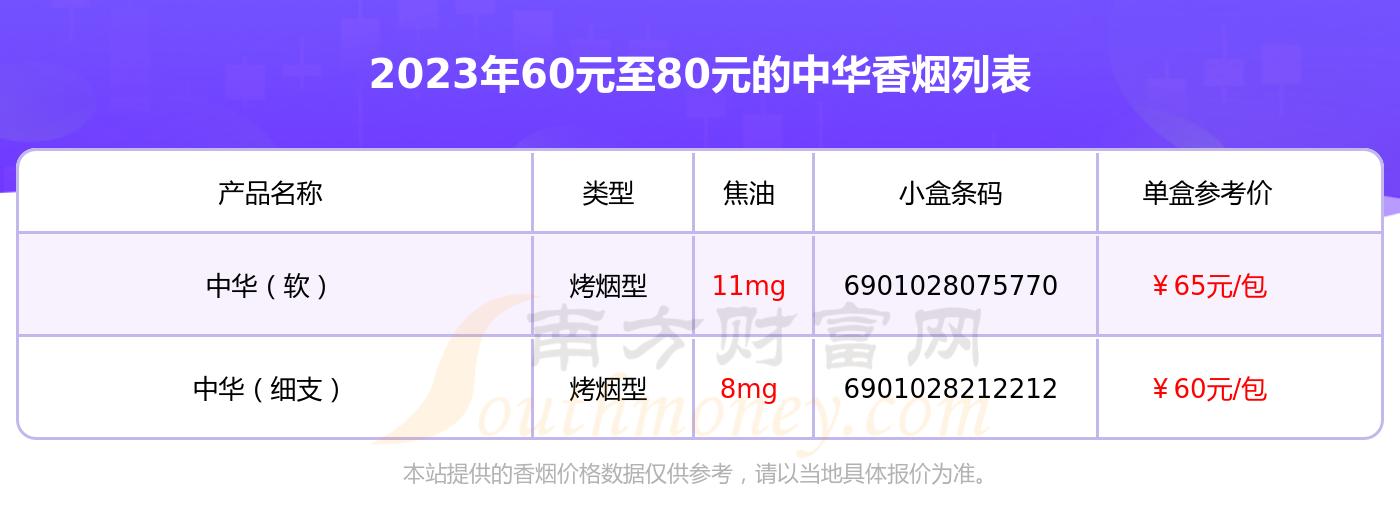 中华香烟价格表图片