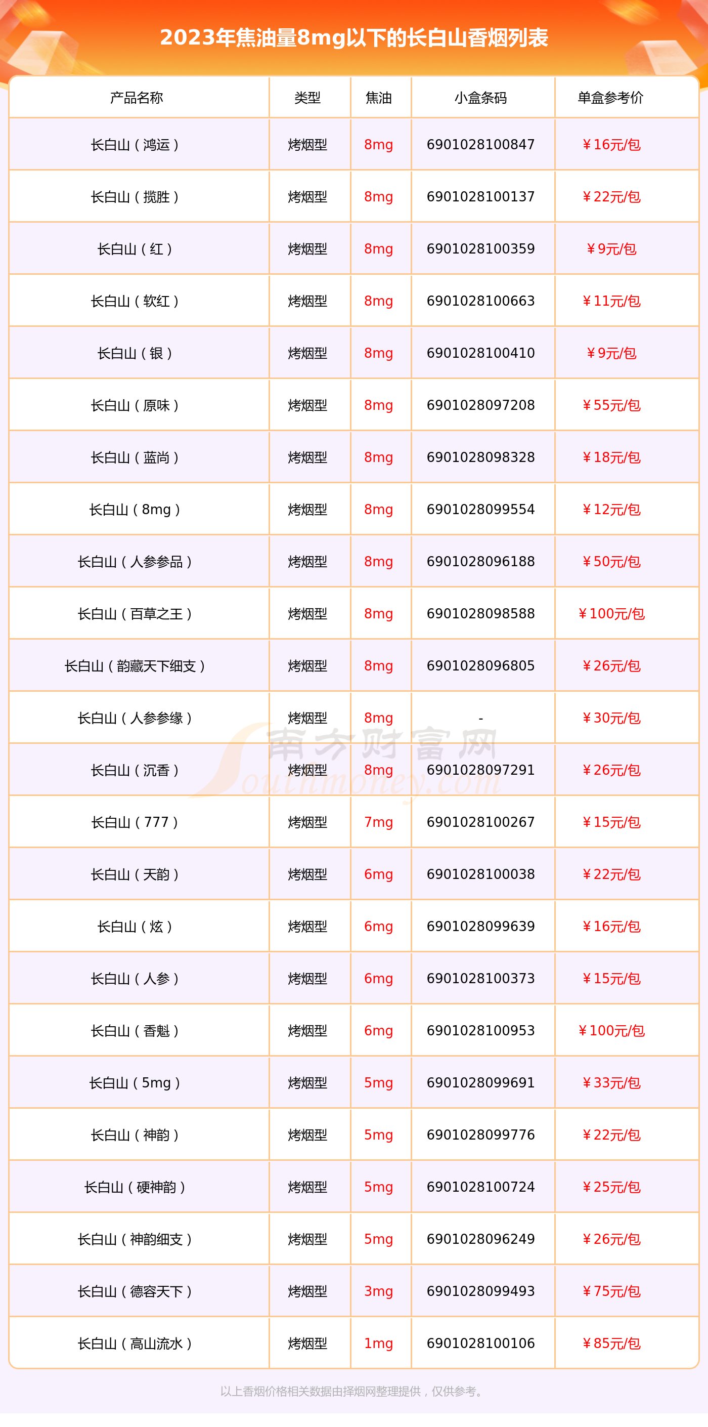 长白山迎春中支价格图片