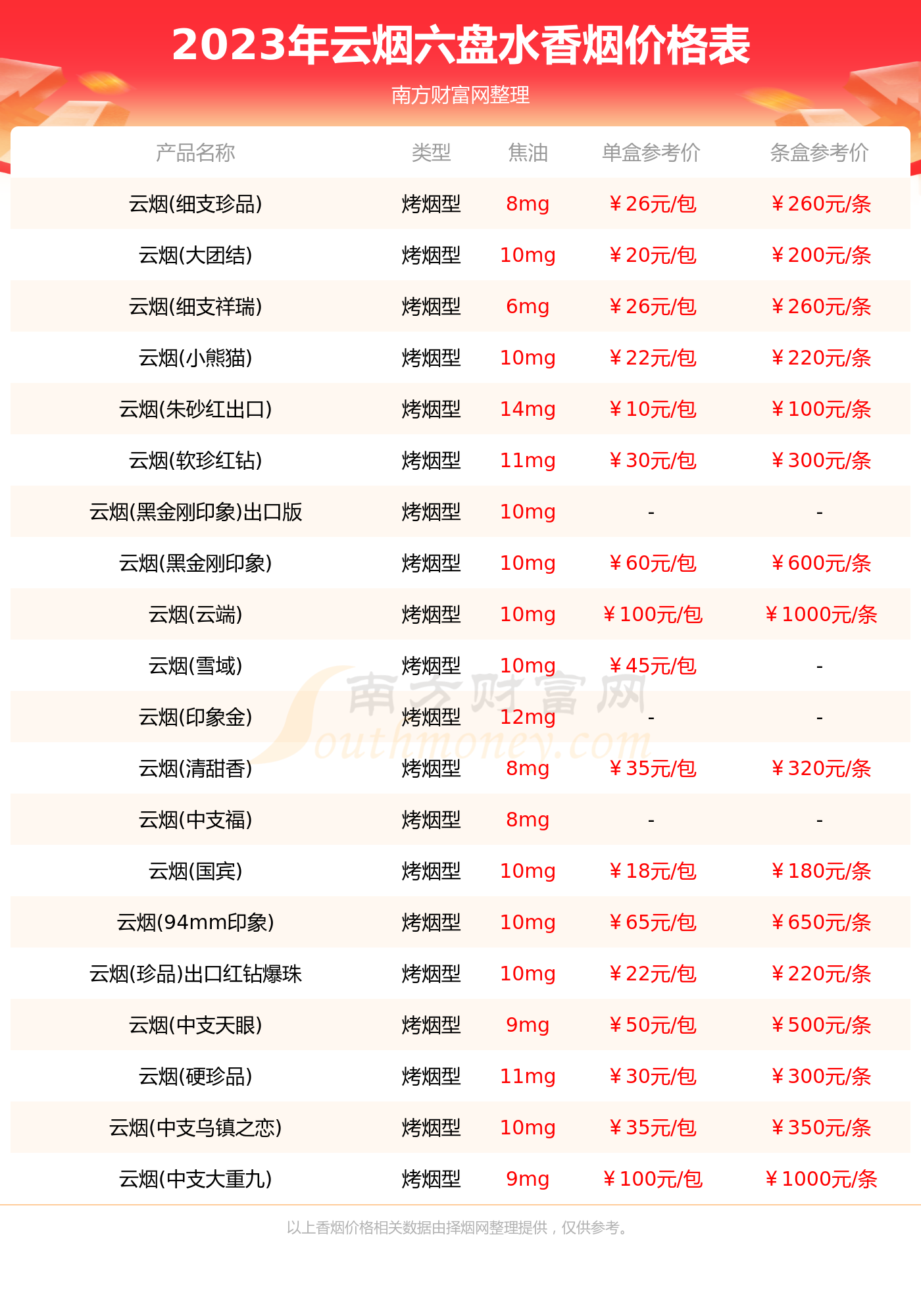 2023六盘水云烟香烟价格表一览多少钱一盒