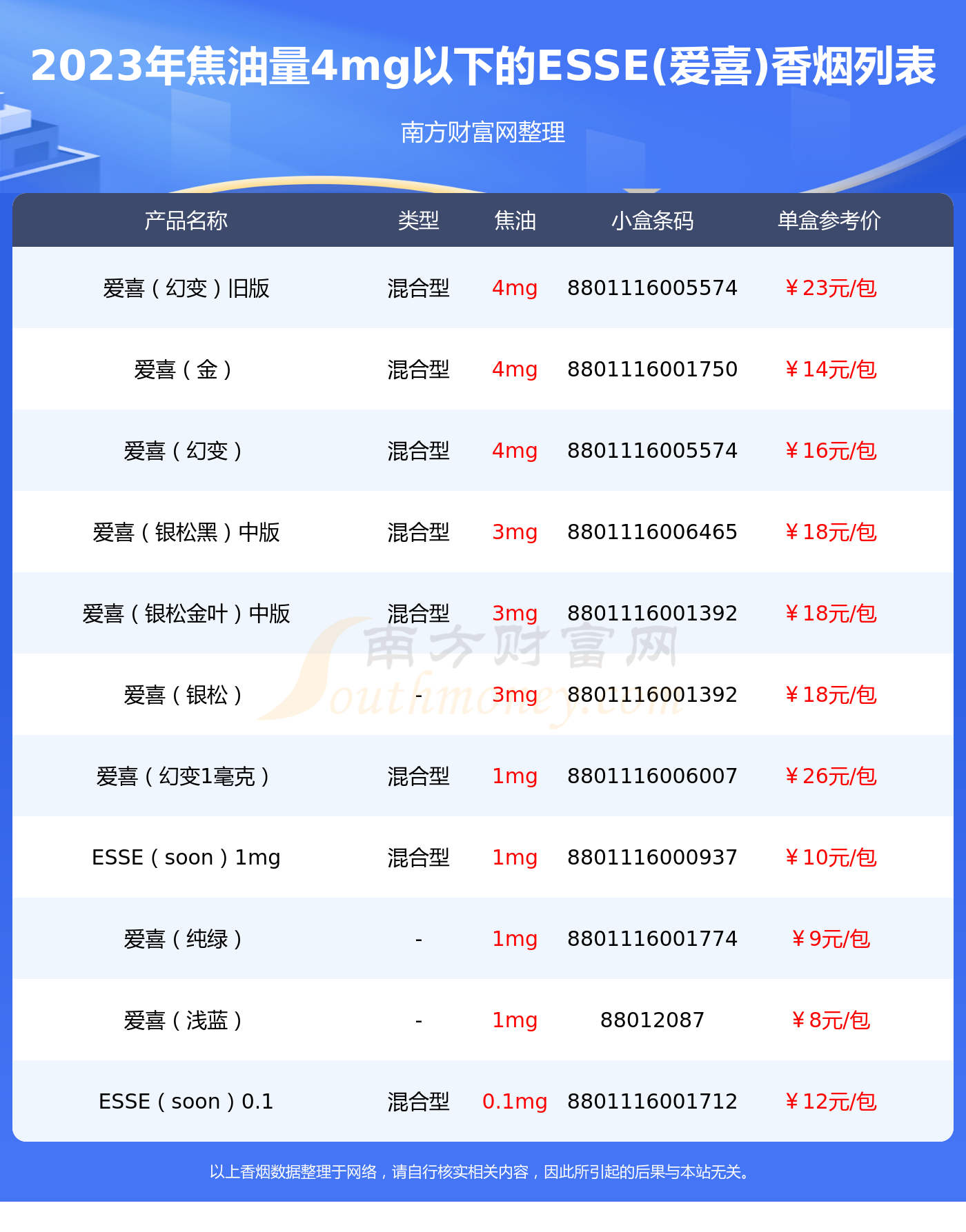 2023esse爱喜香烟价格表焦油量4mg以下的烟列表一览