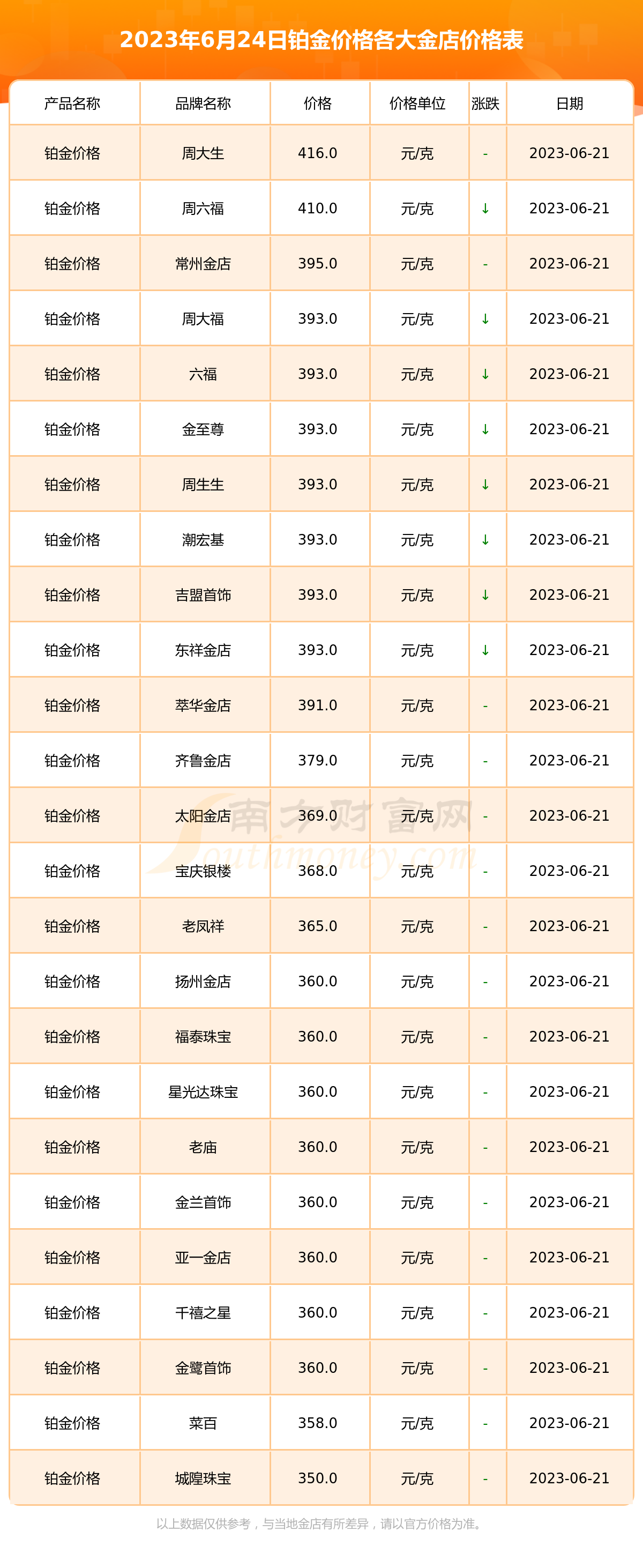 2017年金店黄金价格(2017年金店黄金价格走势)