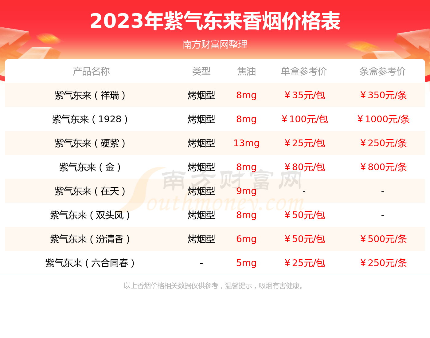 紫气东来大同价格图片