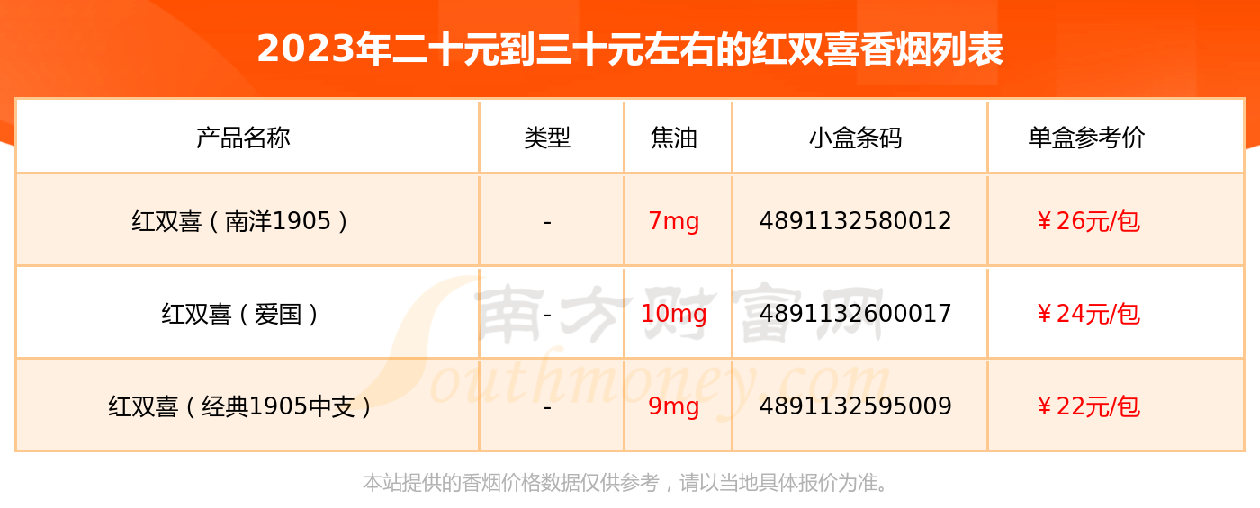 双喜香烟价格 价格表图片