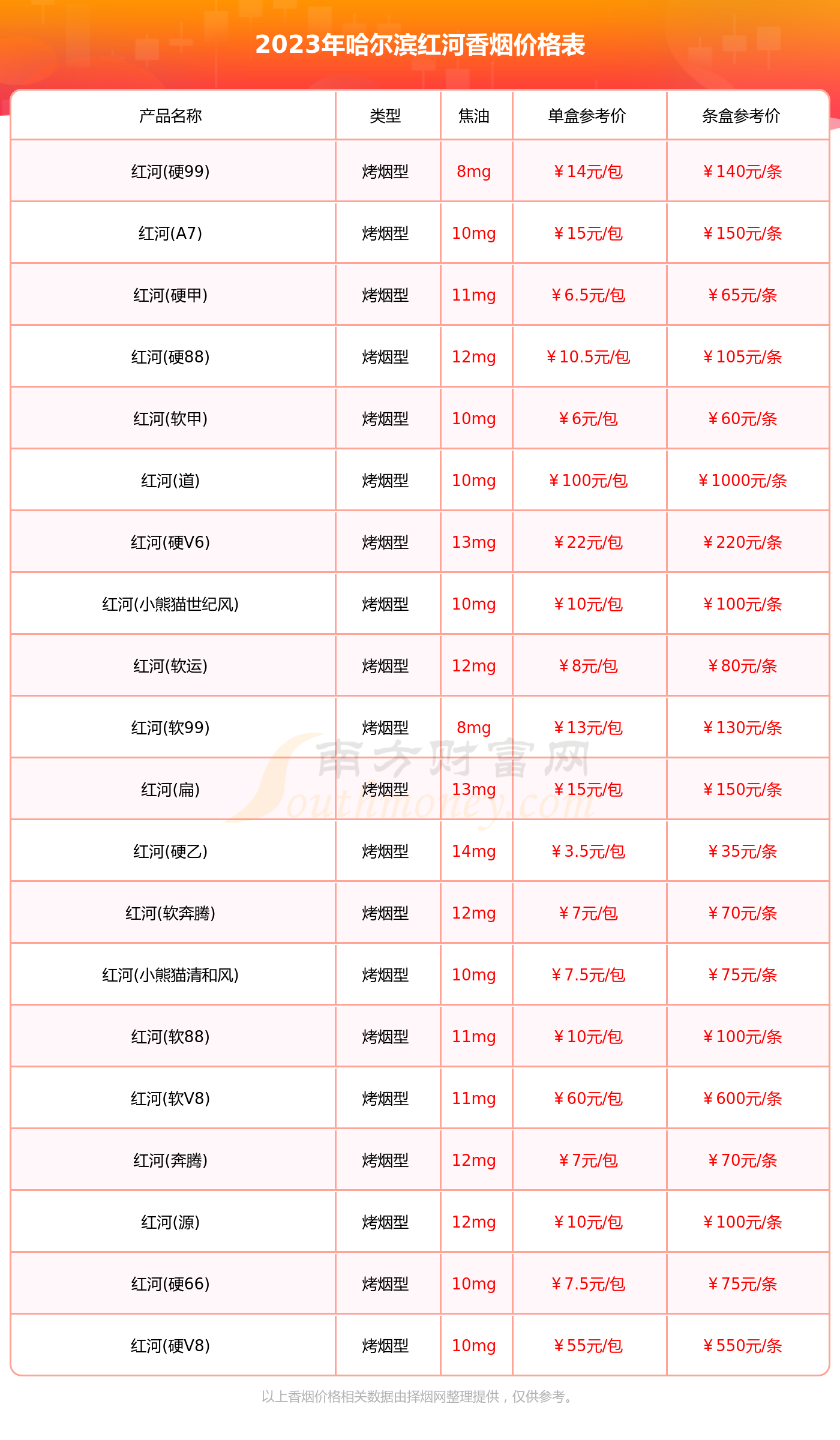 哈尔滨红河烟价格多少一条