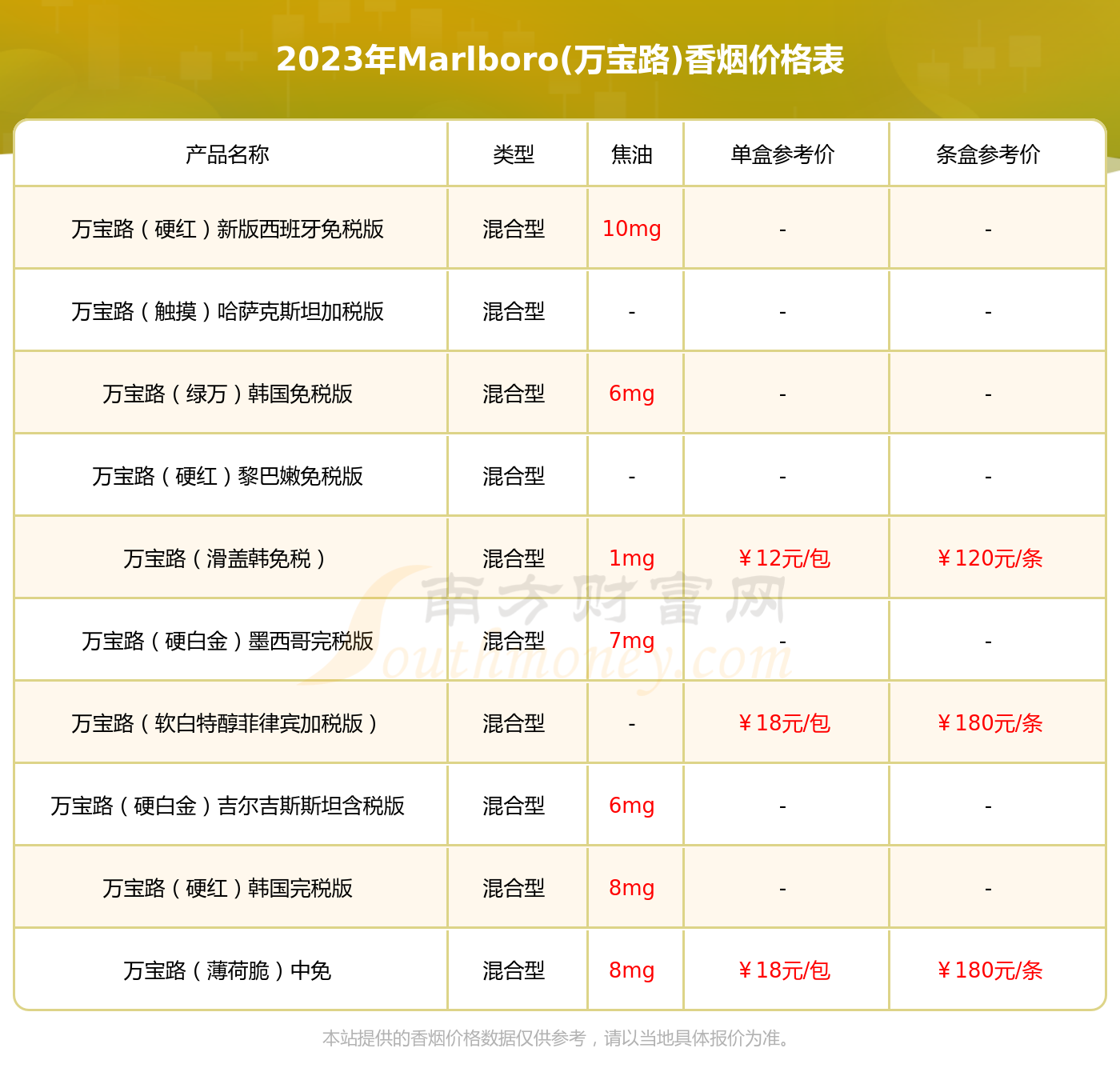 万宝路爆珠多少钱一包图片