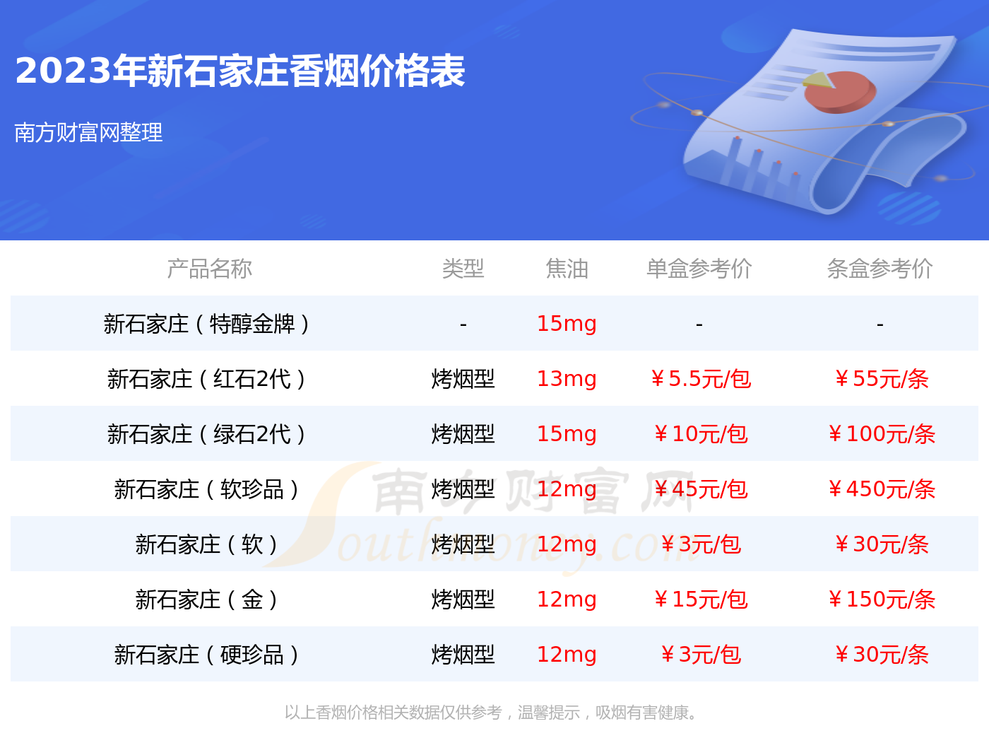 新石家庄软红香烟价格新石家庄软红多少钱一包