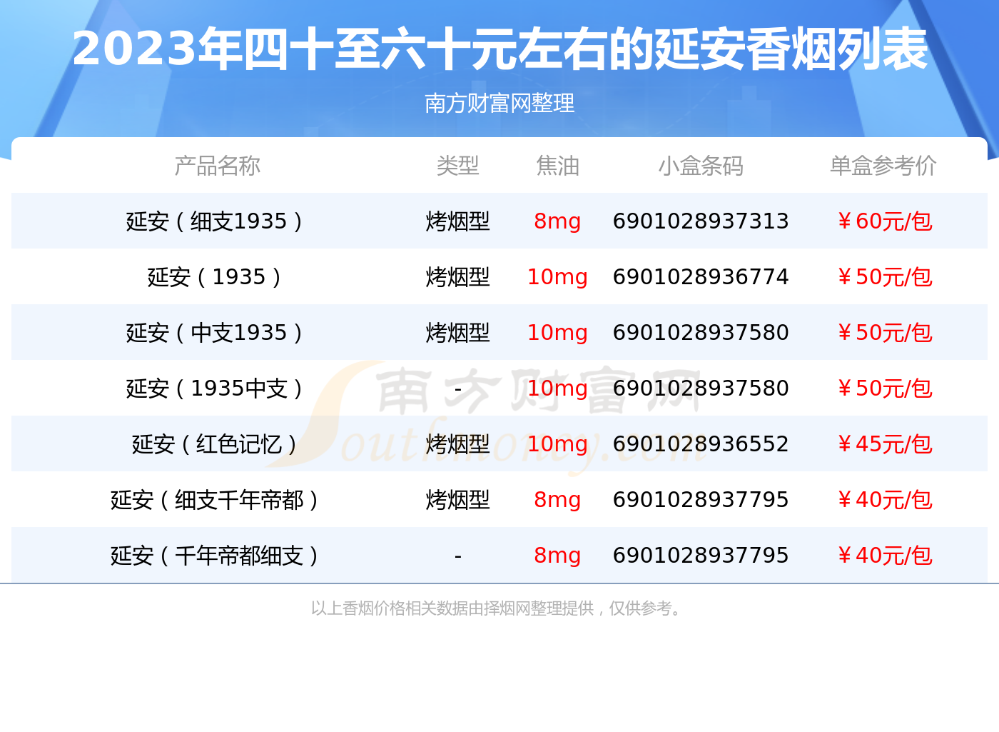 延安香烟价格价钱图片