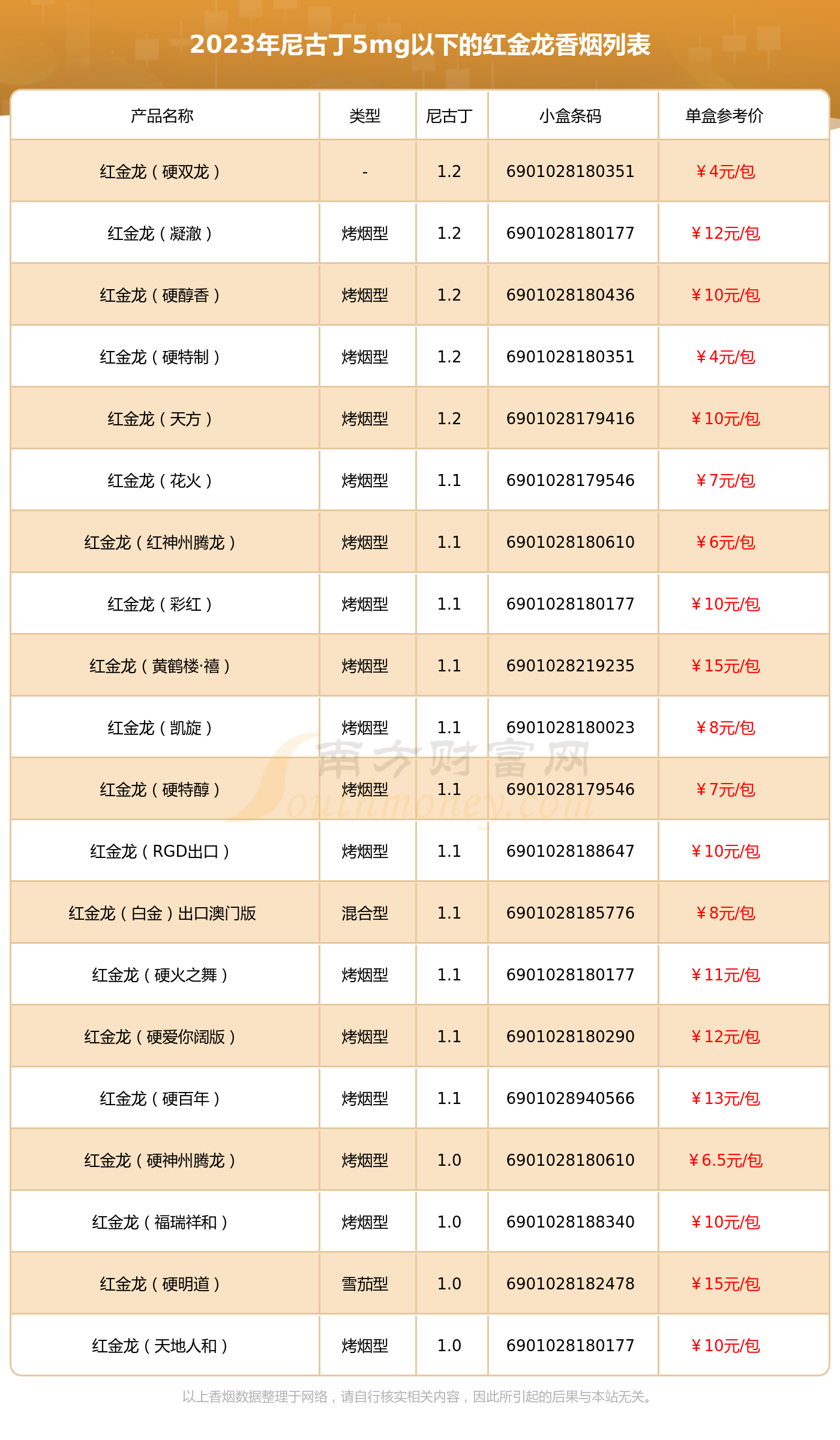 红金龙香烟 报价表图片