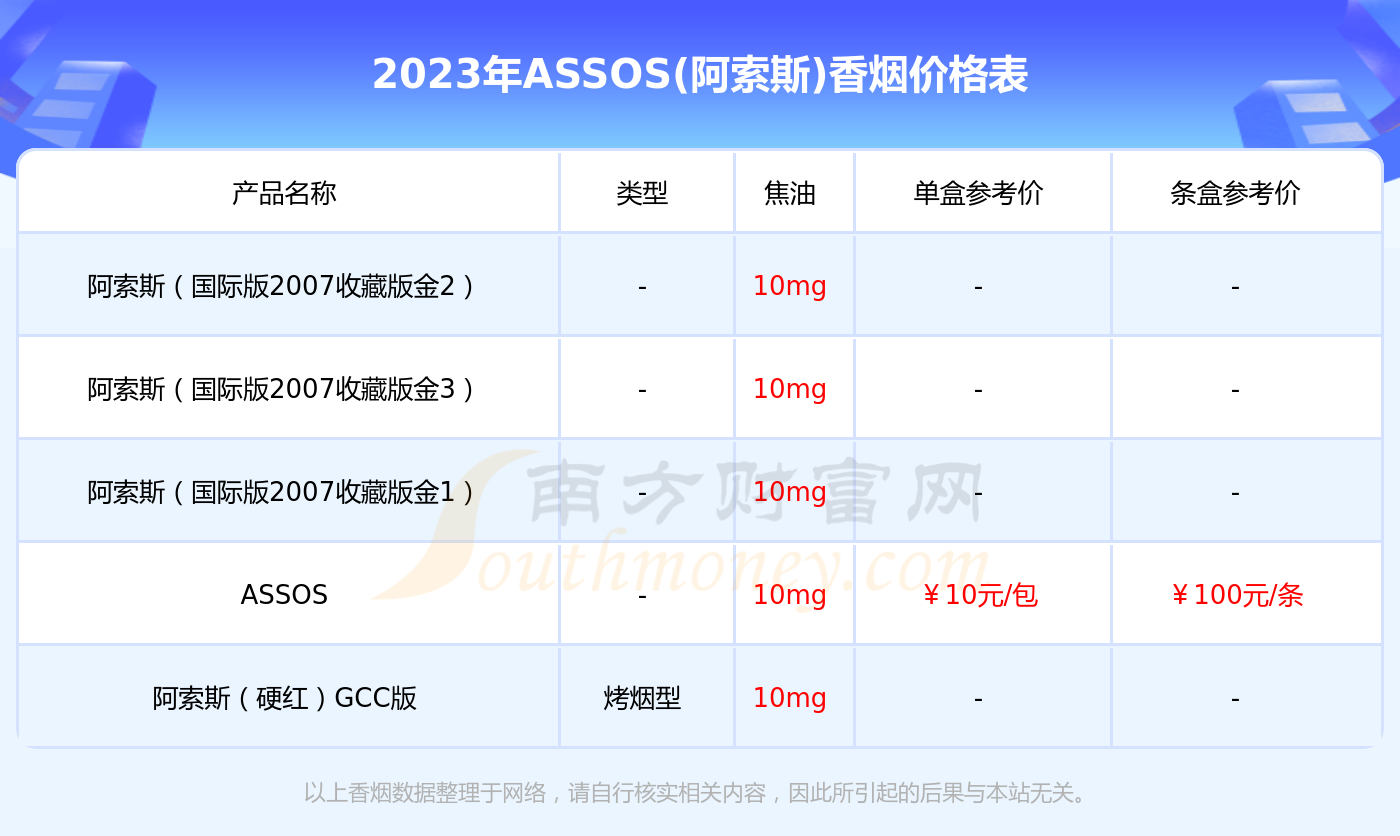 雪莲(3000)香烟价格2023