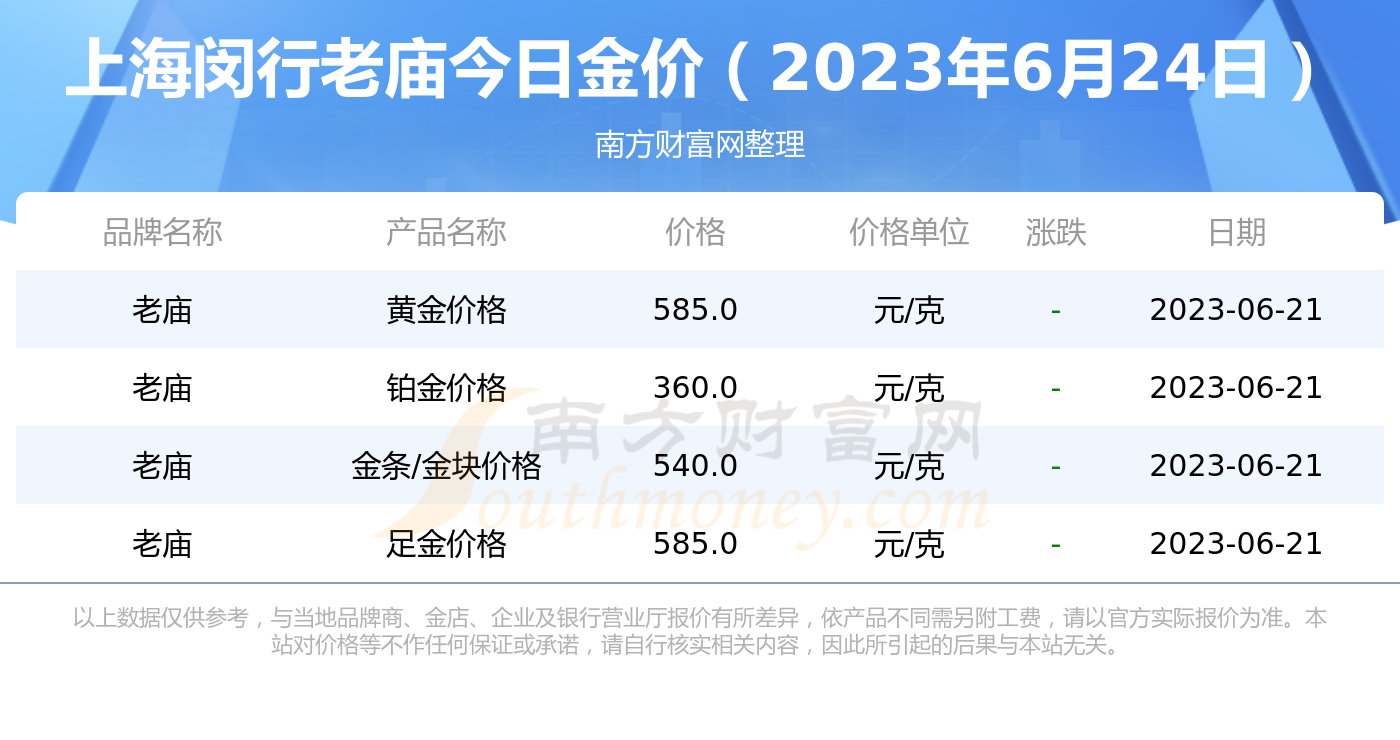 太原上海老庙黄金价格(上海老庙黄金多少钱一克今天)