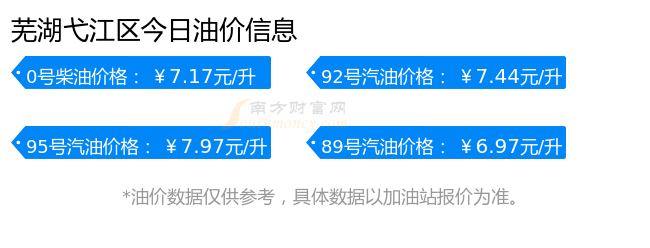 弋江区网站推广多少钱 www.southmoney.com