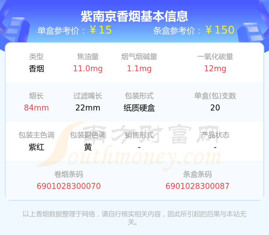 紫南京香烟价格多少一包2023价格一览表