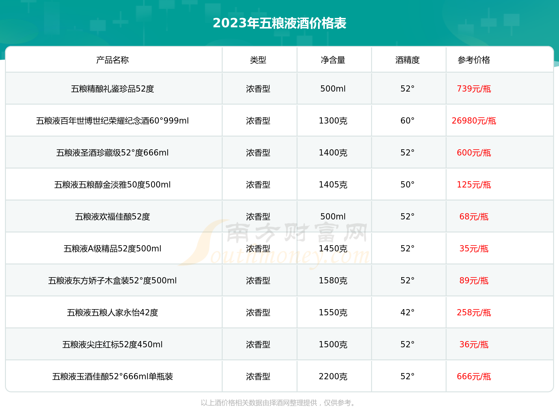 康巴什白酒价目表图片