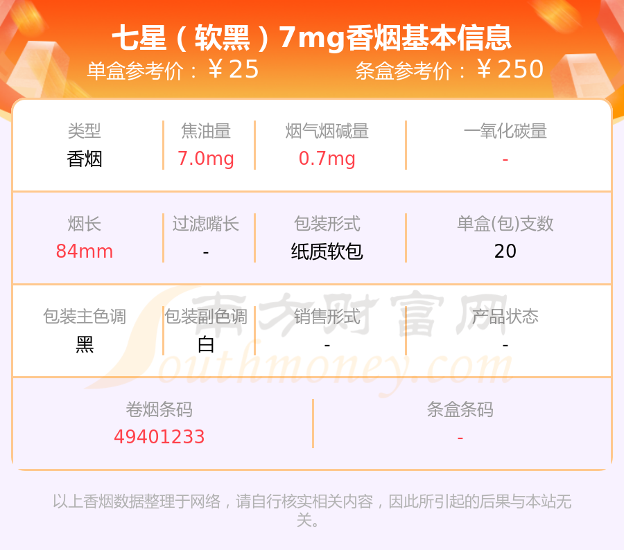 七星(软黑)7mg4,七星(限量版)3,七星(灰出口)2,七星(薄荷12mg)1,银辉