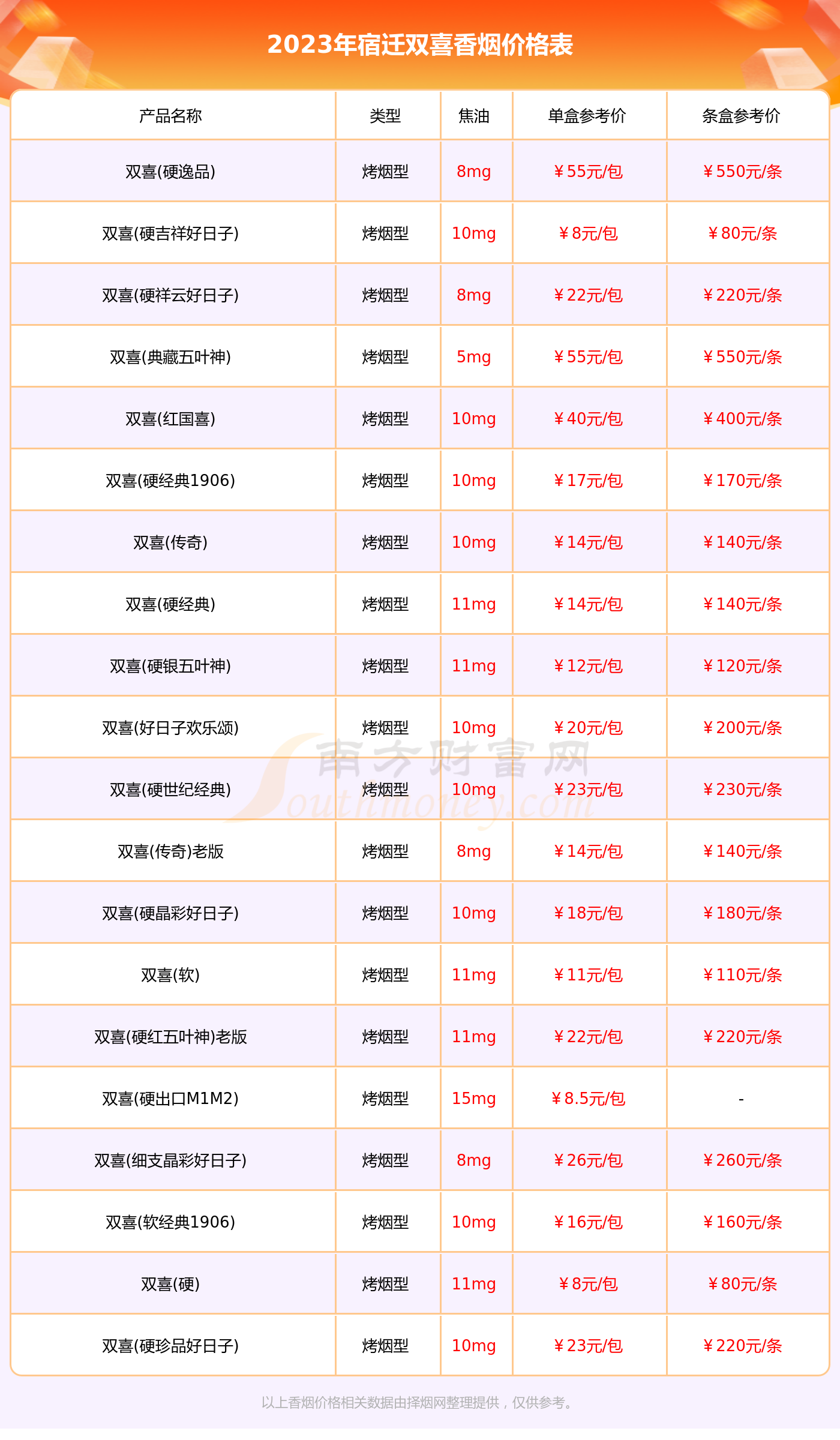 春天1979香烟价格图片