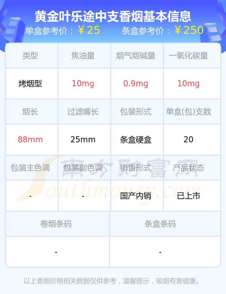 黄金叶乐途中支香烟价格2023多少一包