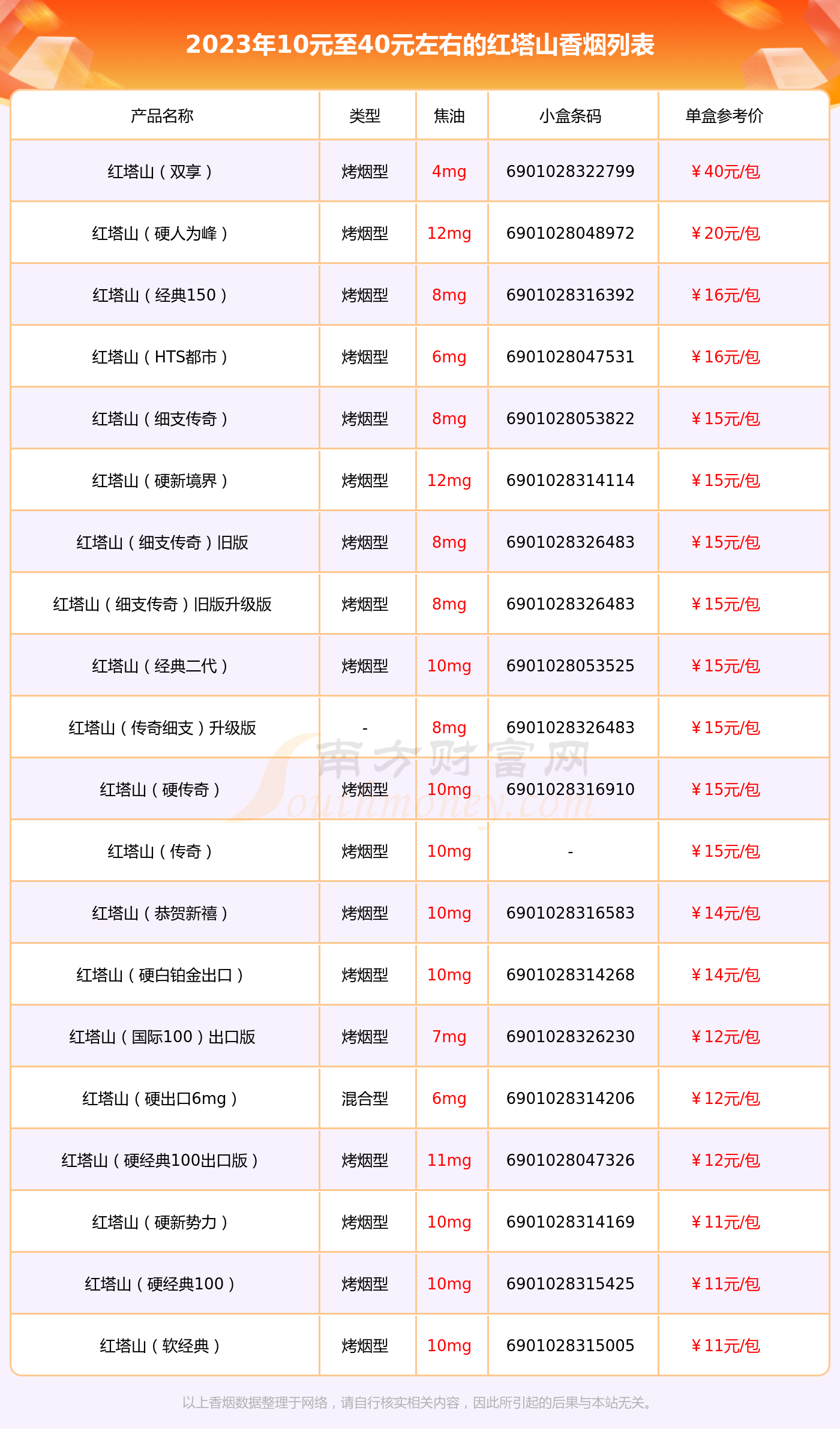 红塔山种类图片价格表图片