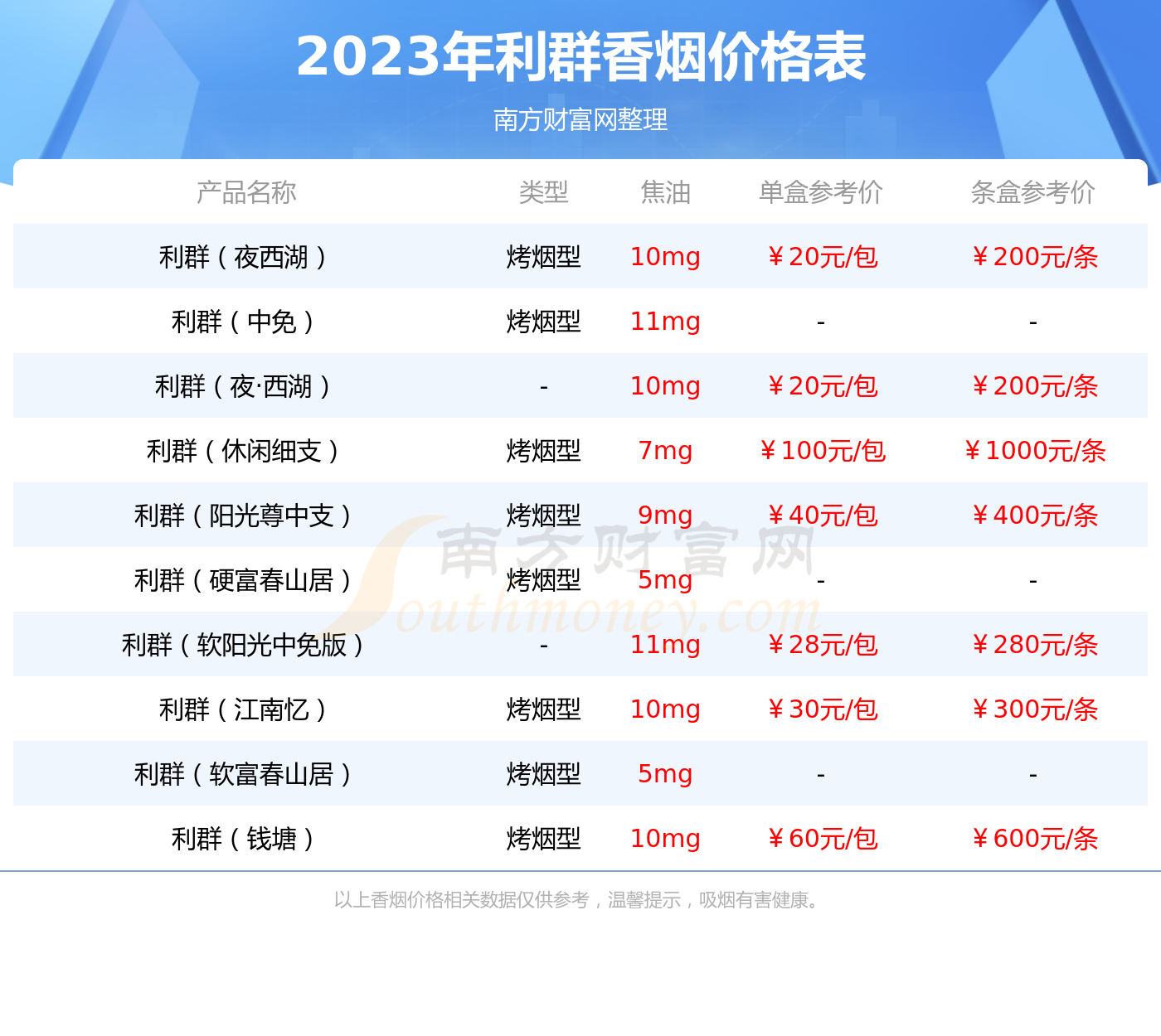 2023年利群(楼外楼)香烟价格表查询 