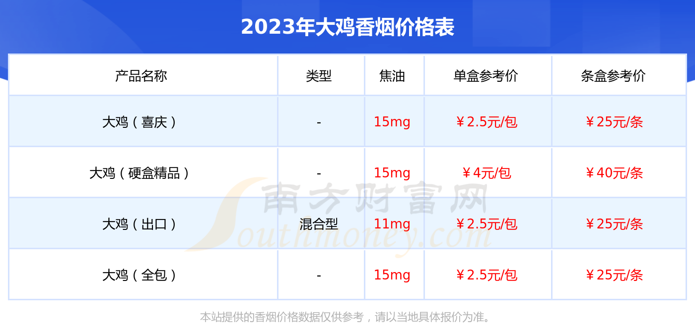 富贵香烟价格表图片图片