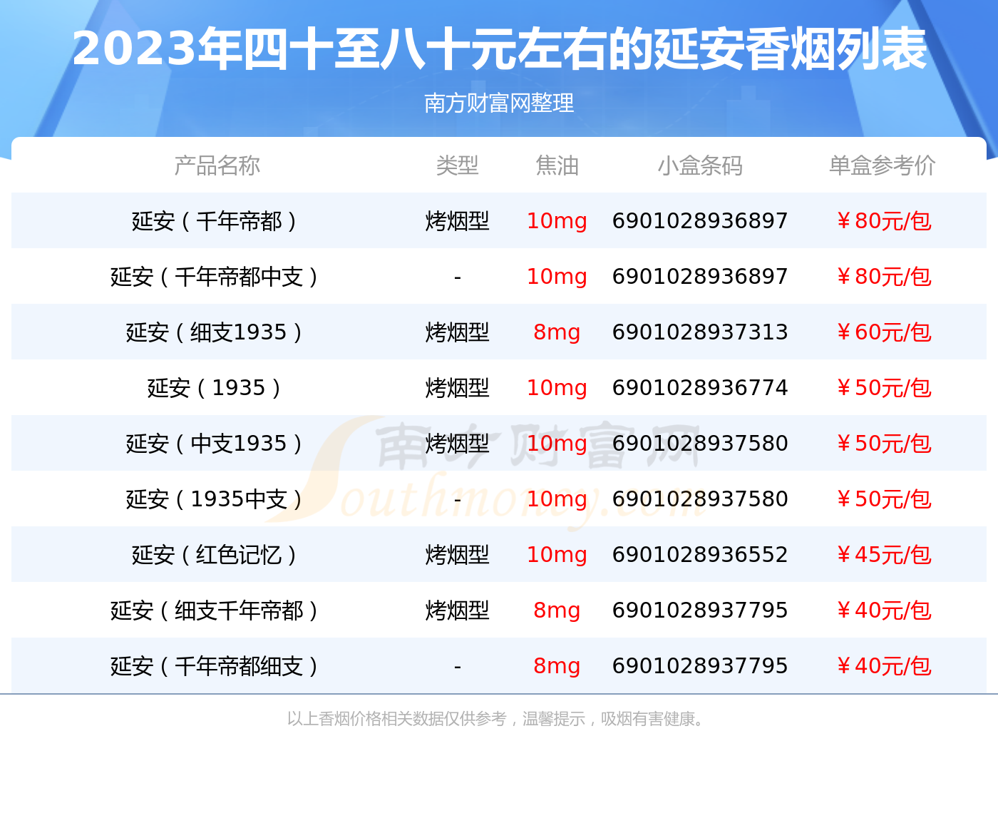 延安香烟价格表 价钱图片