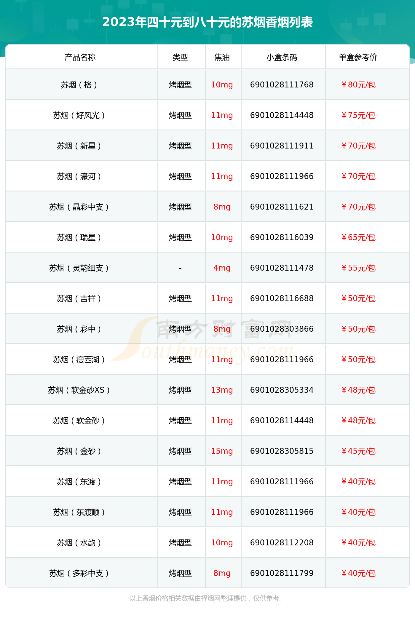 四十元到八十元的苏烟香烟2023列表一览 