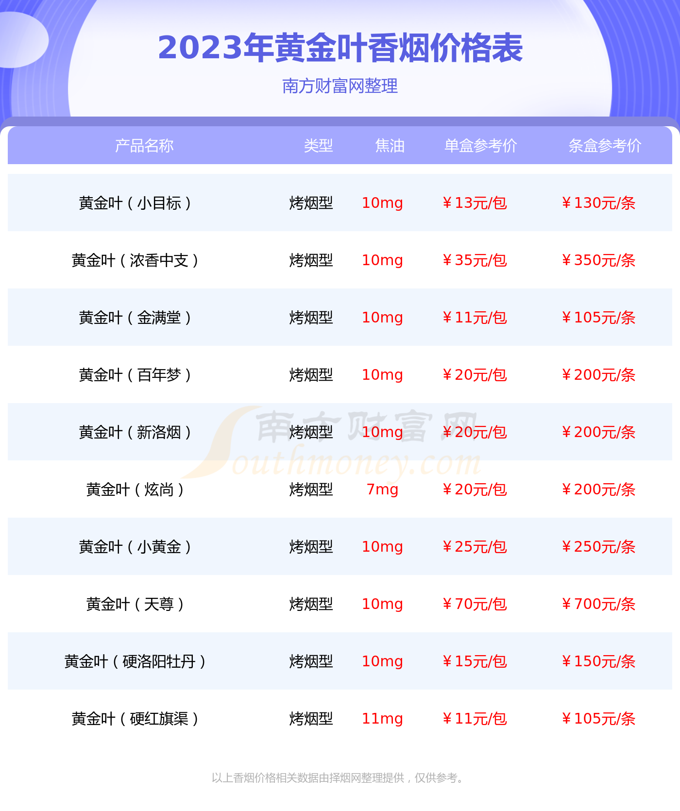 黄金叶喜满堂价格表图片