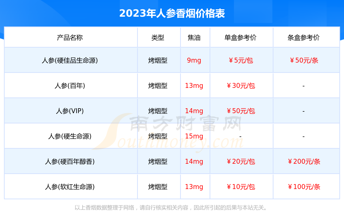 人参香烟价格表2023一览人参香烟价格目录