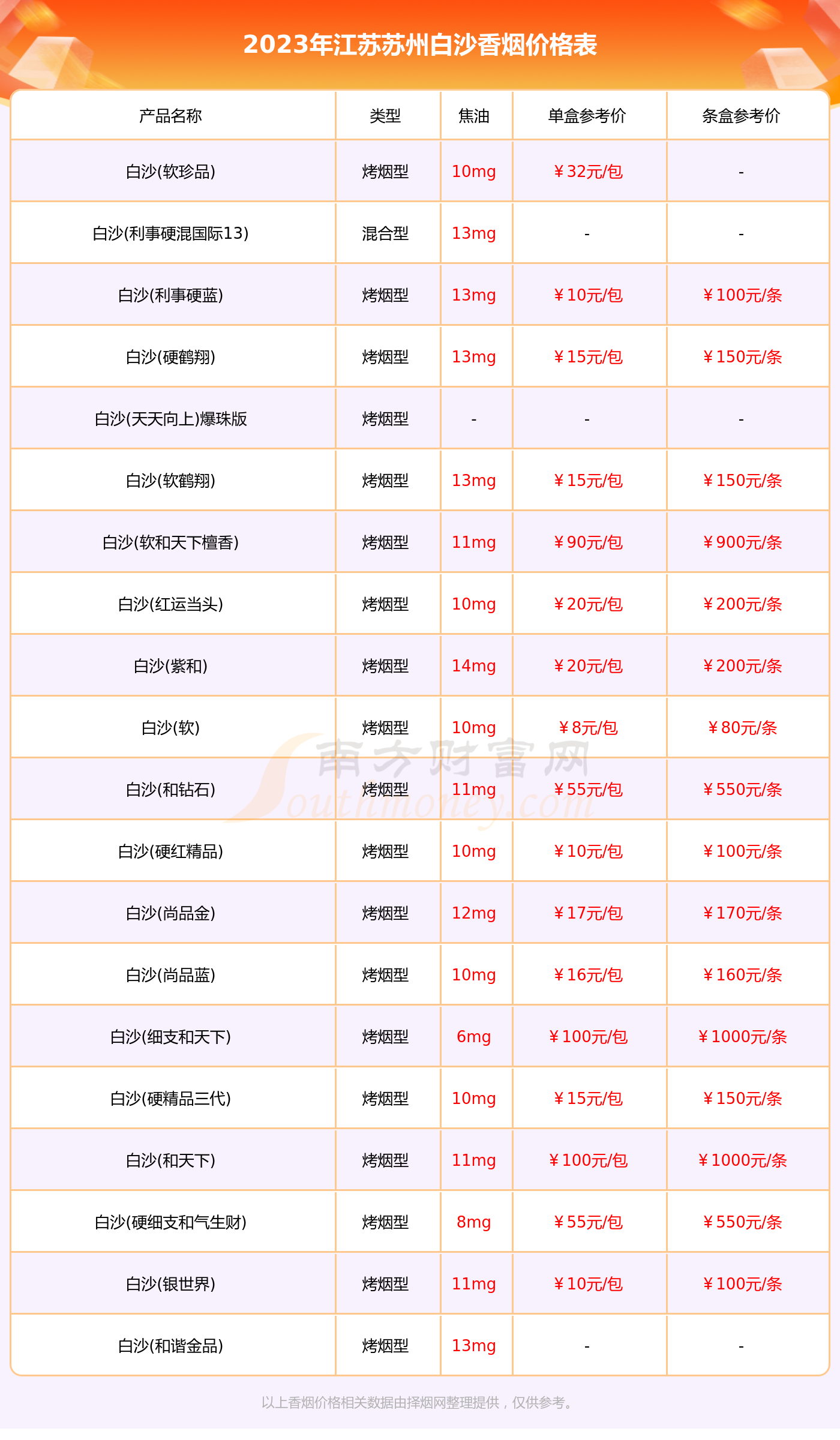 苏州香烟价格表图片