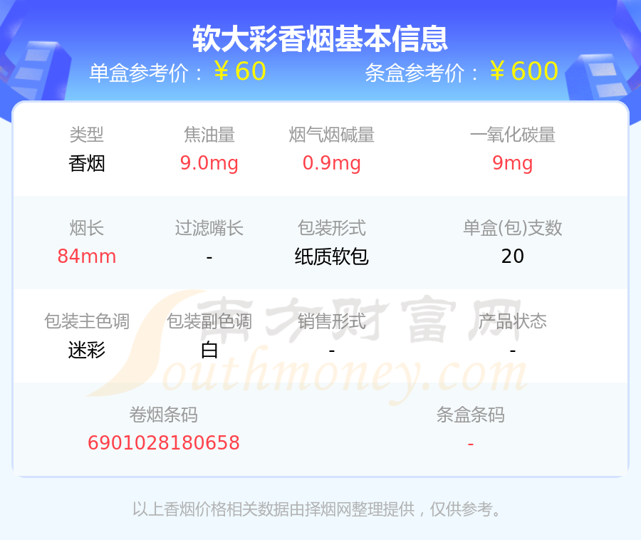 软大彩香烟价格2023一包多少钱