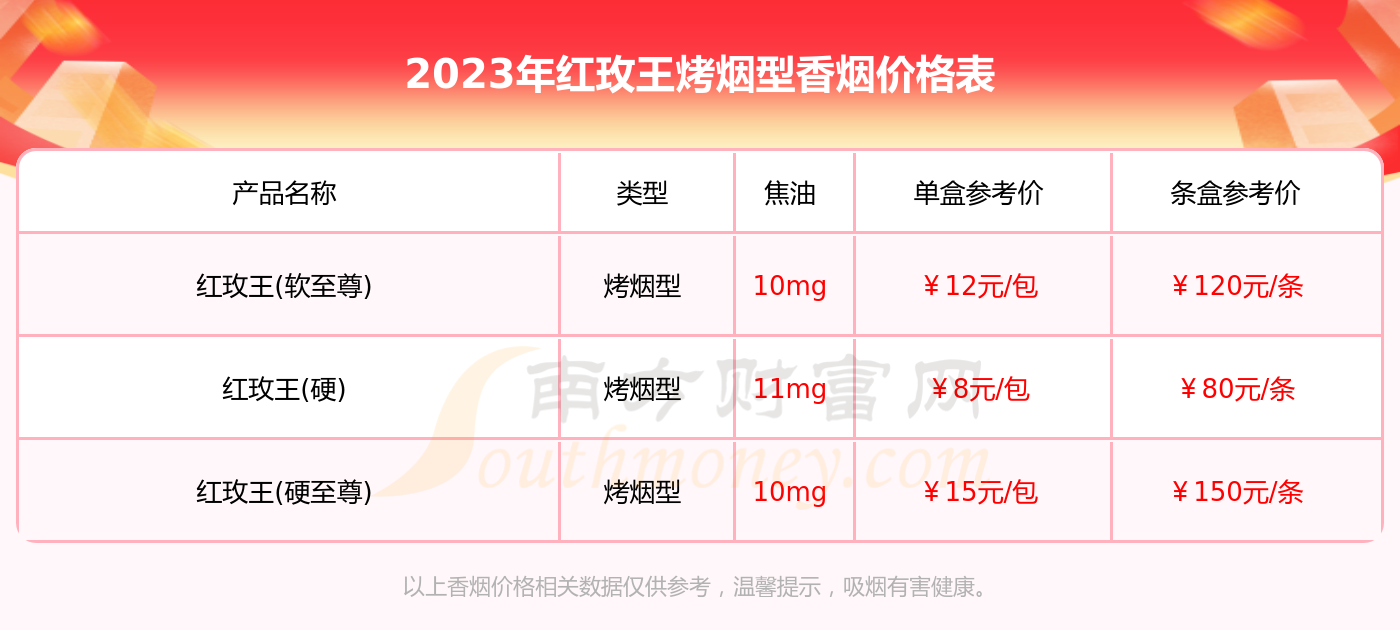 红玫王香烟价格表图图片