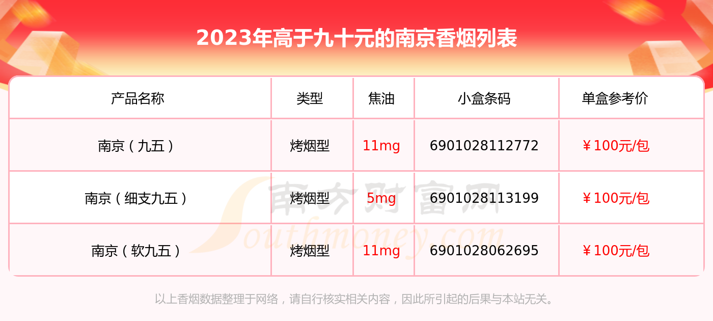 九五南京香烟价格表图片