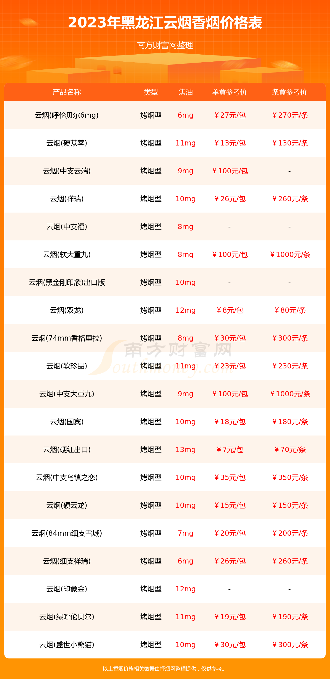 2023黑龙江云烟烟价格多少钱一条黑龙江云烟全部香烟价格表