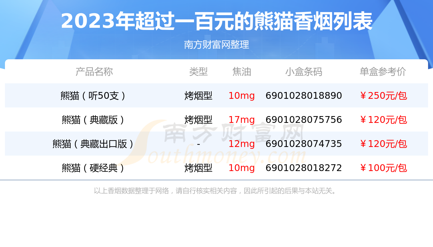 一百一盒的烟排行图片