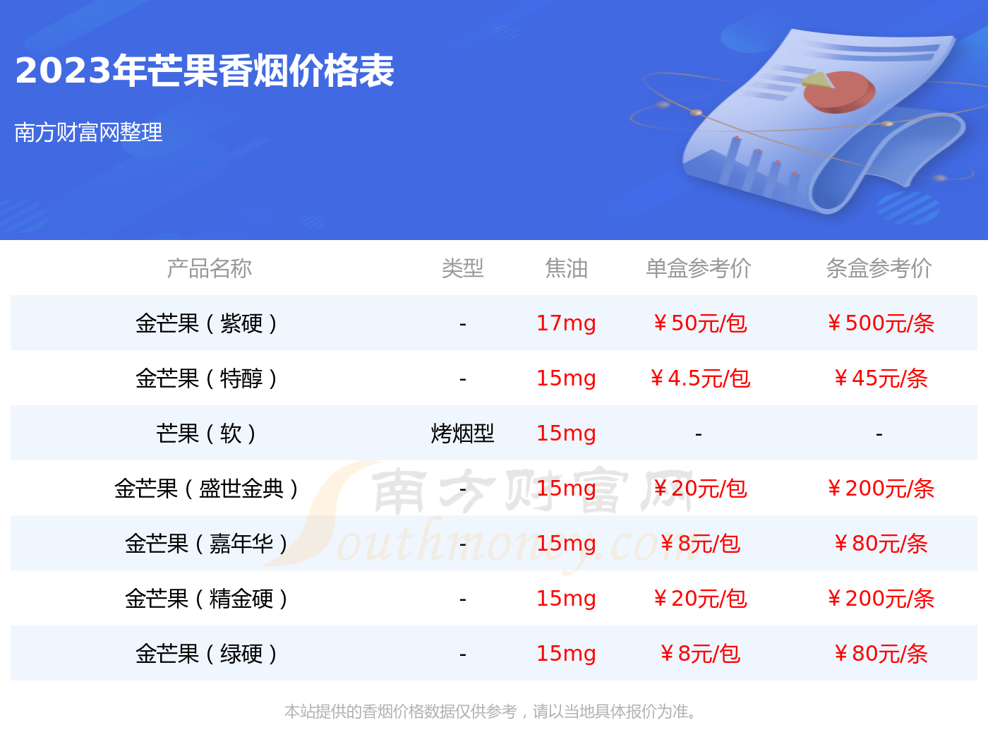 2023年金芒果银硬香烟价格一条多少钱