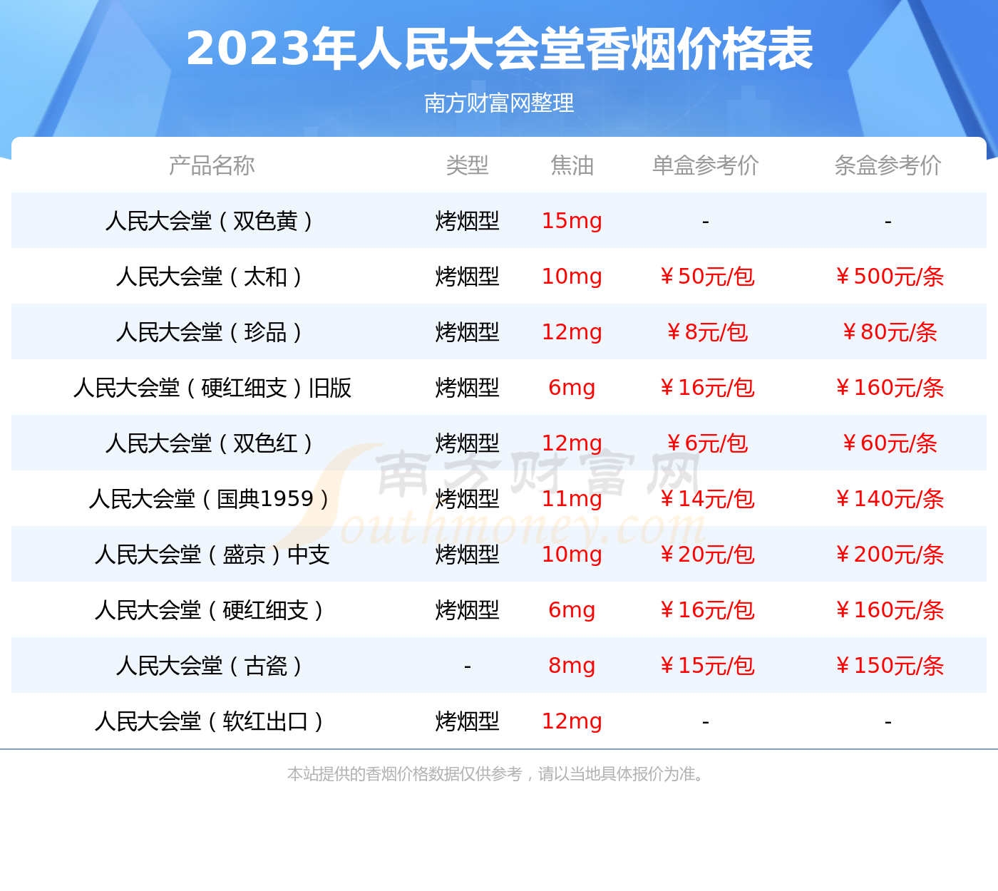 大会堂香烟价格表图图片