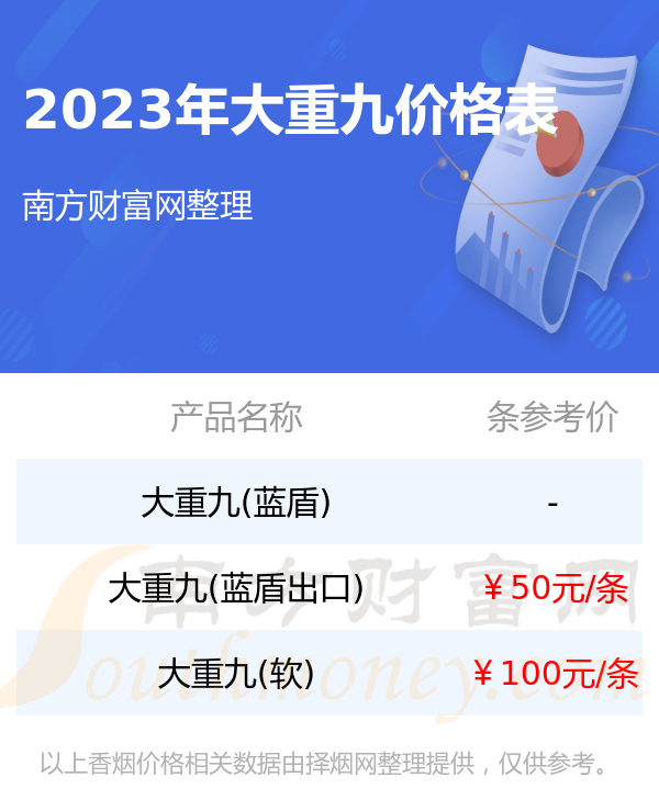 大重九香烟2020价目表图片