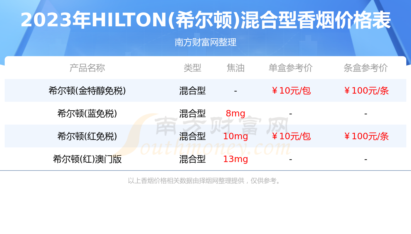 北京希尔顿酒店 (北京市) - Hilton Beijing - 621条旅客点评与比价