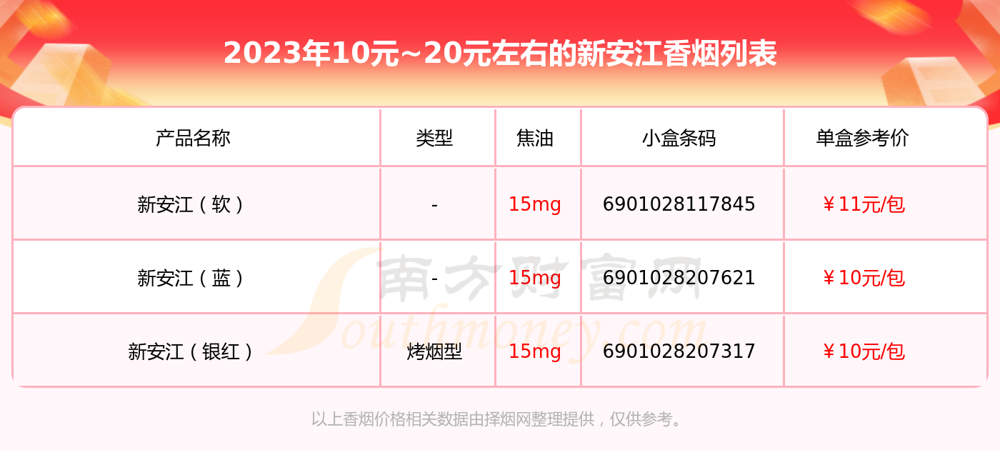 新安江香菸10元20元左右的煙一覽表