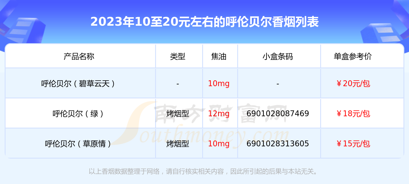 呼伦贝尔香烟10至20元左右的烟2023查询一览 - 择烟网