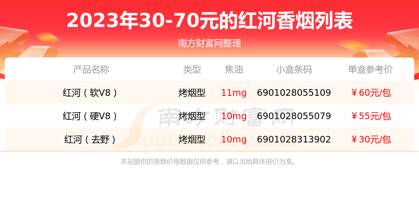 2023红河香烟价格表:30