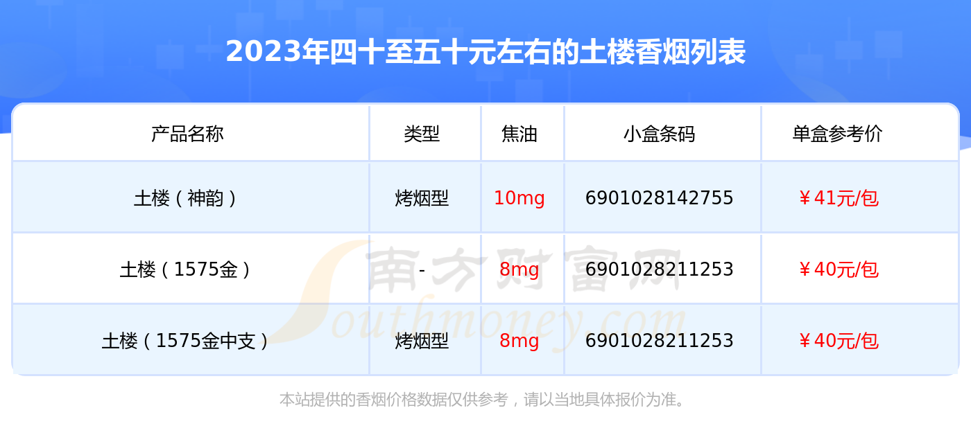 土楼香烟四十至五十元左右的烟一览表