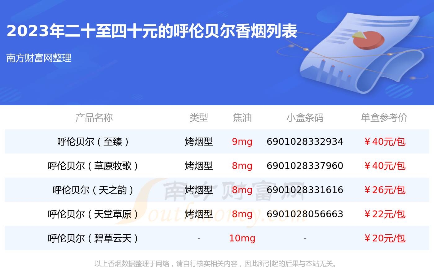 2023呼伦贝尔香烟二十至四十元的烟盘点 - 择烟网