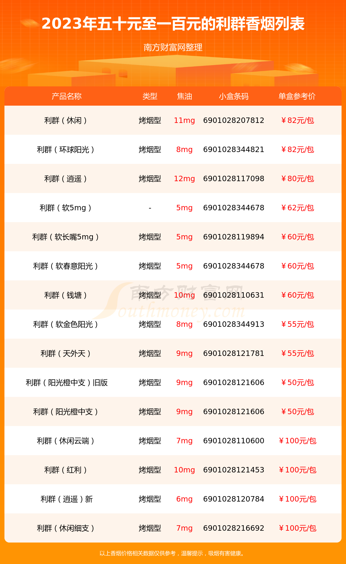 利群红利 价格表图片