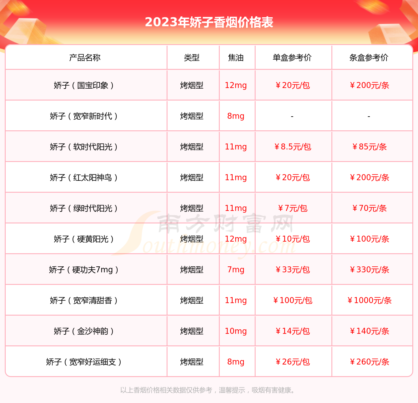 魅力朝香烟魅力朝多少钱一包