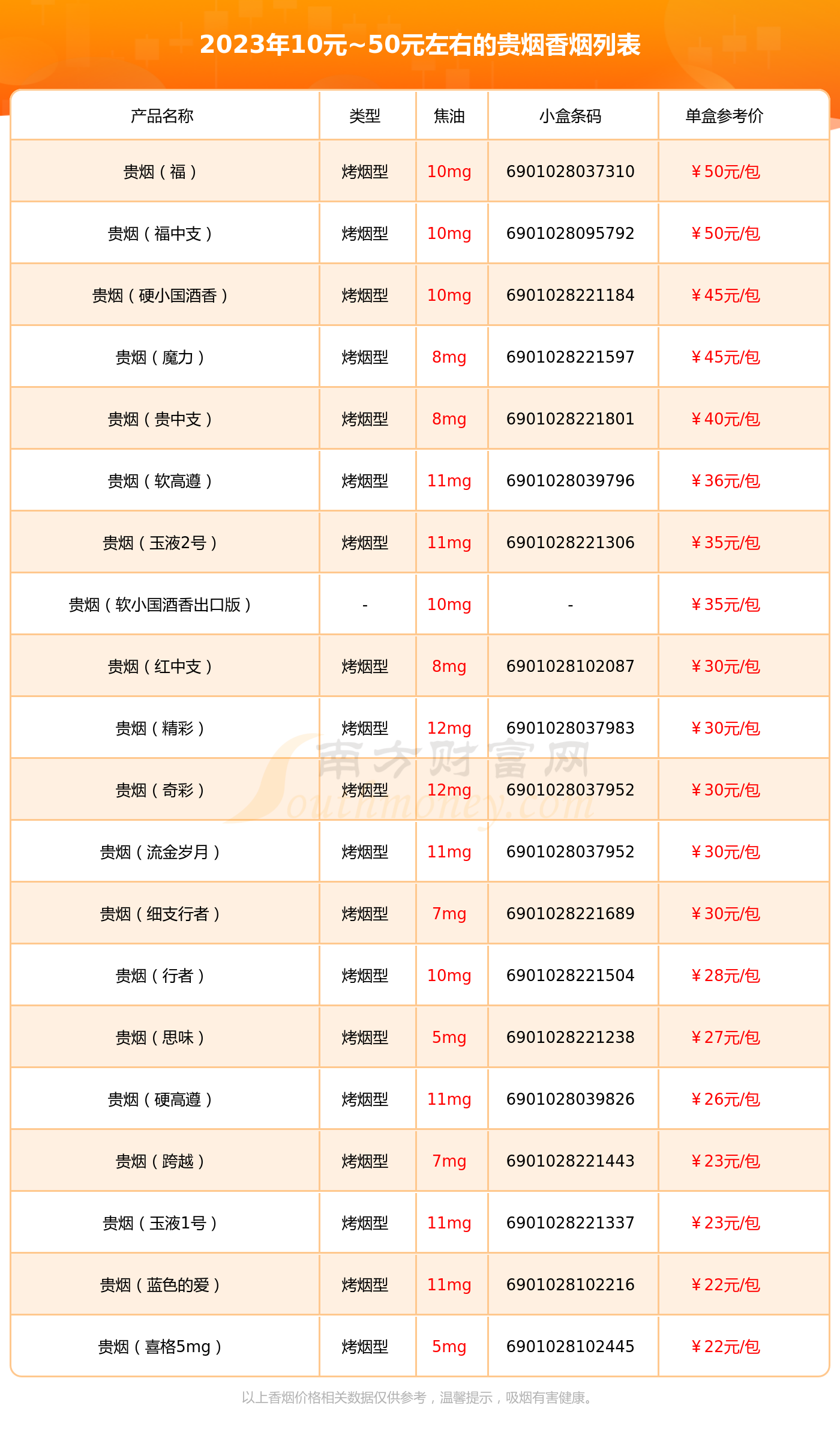 贵州十大名烟价格表图片