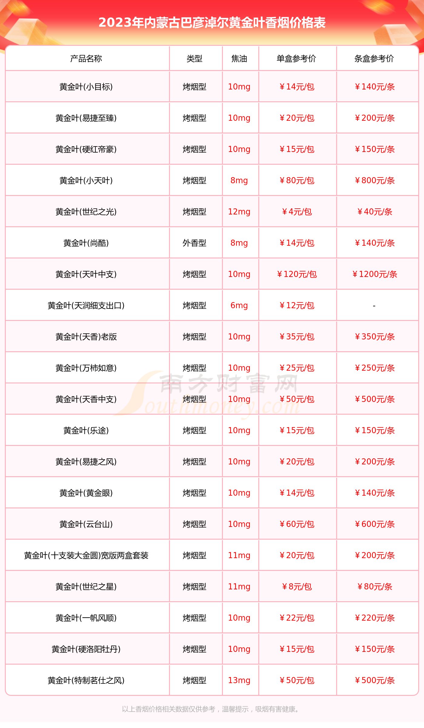 黄金叶摩卡香烟价格图片