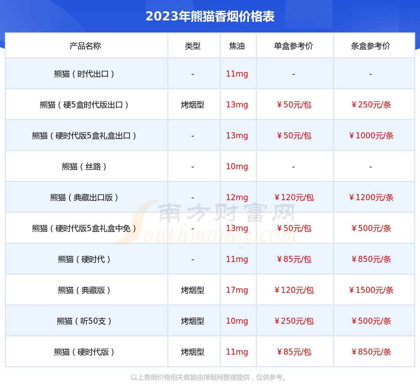 2023年熊貓硬經典香菸價格表查詢